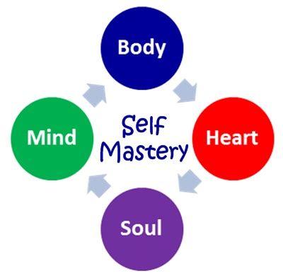  Creative Visualization :  The Soul-Stirring Odyssey Toward Self-Mastery