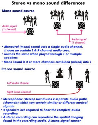 モノラル ステレオ 違い: 音の世界の多様性を探る