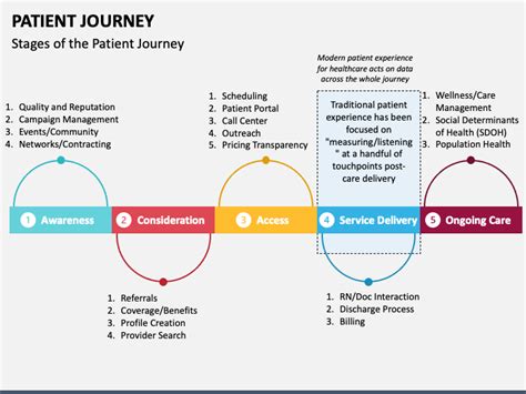  My Doctor, My Advocate: A Primer for Patients - Journey Through the Labyrinth of Healthcare and Your Empowerment Within