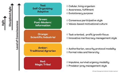  Reinventing Leadership - A Symphony of Strategic Thinking and Cultural Nuances