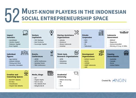  Social Change in Indonesia: A Case Study of Women Entrepreneurship - An Exquisite Exploration of Feminine Agency Amidst Shifting Social Structures